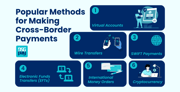 Popular Methods for Making Cross-Border Payments
