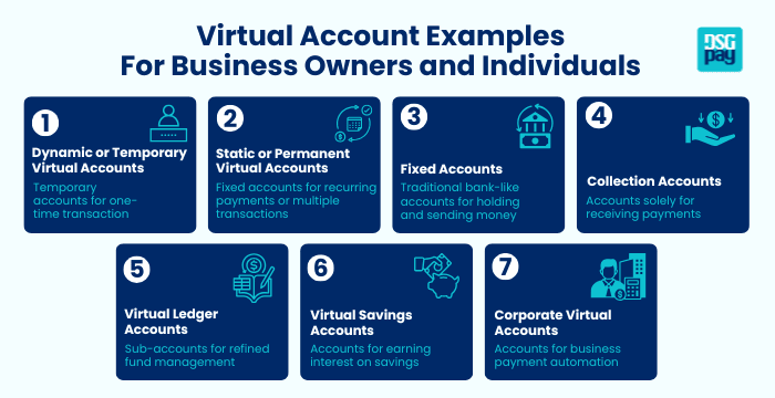 Virtual Account Examples For Business Owners and Individuals