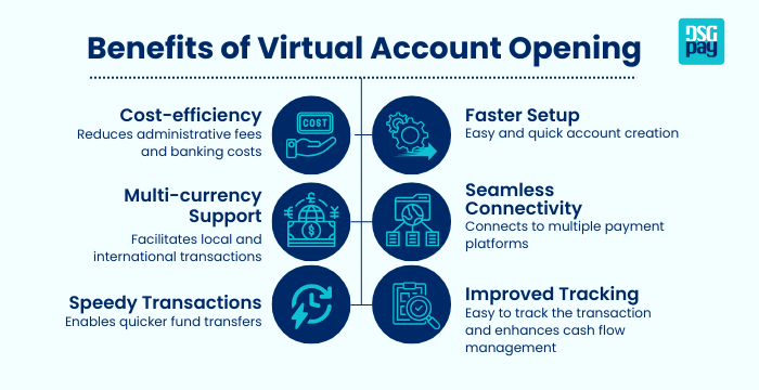Benefits of Virtual Account Opening