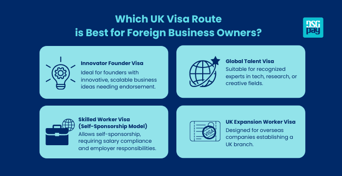 Visa Options for Foreign Entrepreneurs in the UK